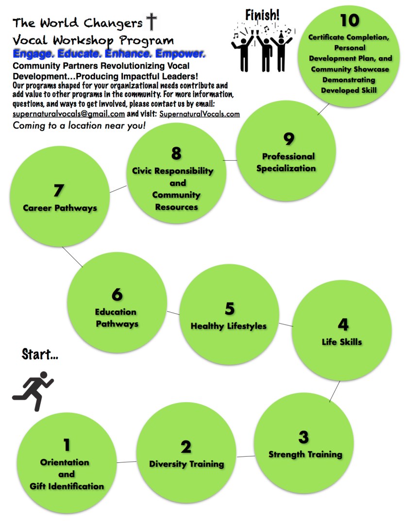 Vocal Workshop Event Program